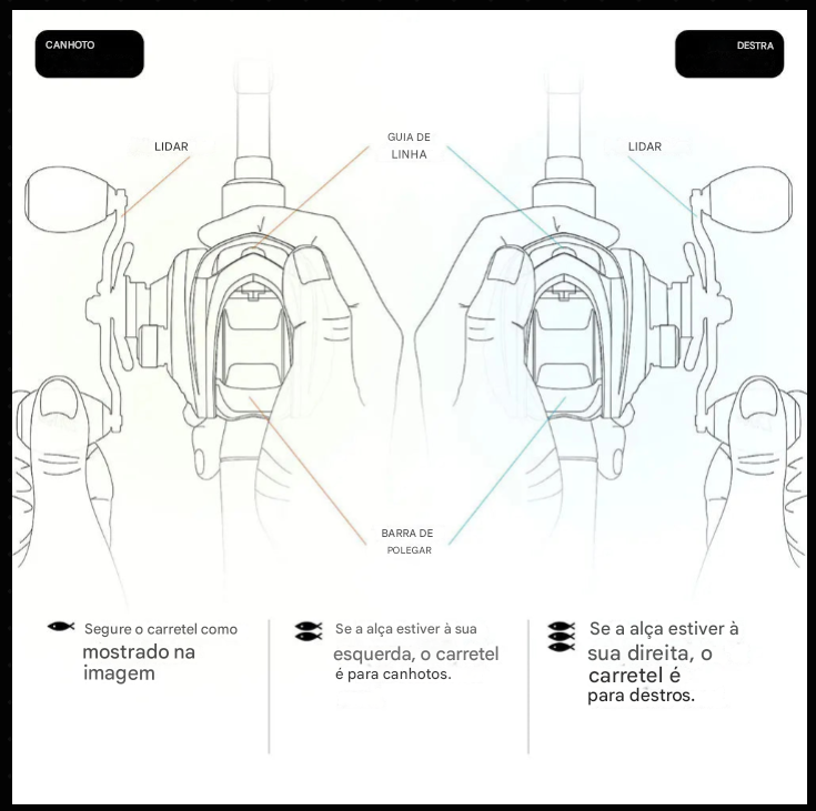 Kit de Pesca Completo Sougayilang: Vara Telescópica 1,8 m + Molinete 5.2:1 + Acessórios