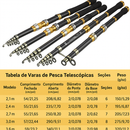 Vara de Pesca Sougayilang  - Fibra de Carbono - Super Rígida