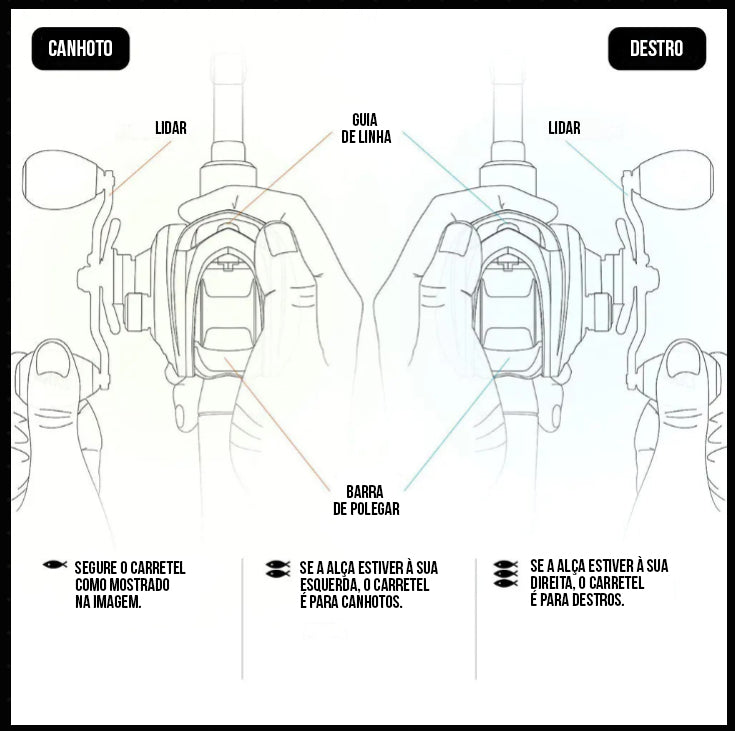 Kit Completo Carretilha + Vara + Acessorios - Alta Performance e Resistência!