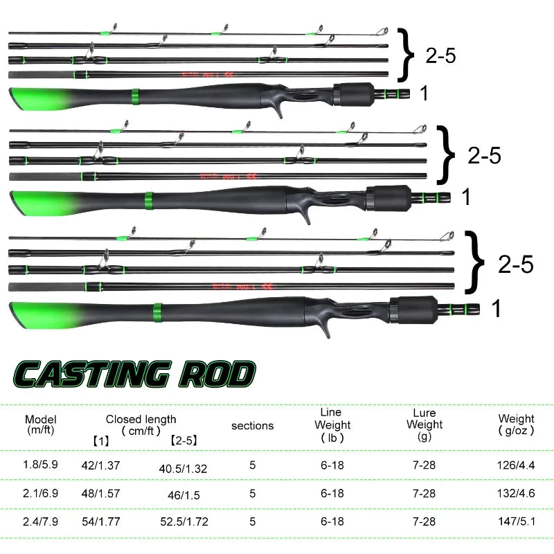 Vara de Pesca Sougayilang Lure | Alta Resistência