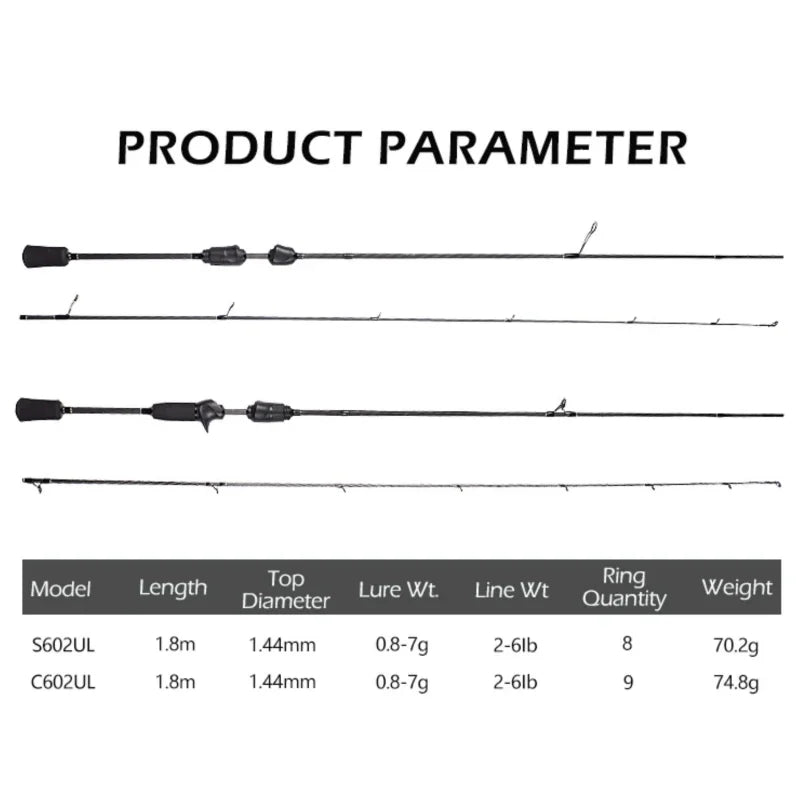 Vara de Pesca Resolute Pescando Online - Mavllos -UltraLight Rápida de Carbono - Pescando Online