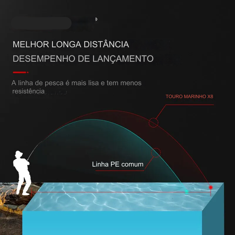 Linha de Pesca Multifilamento Pescando Online | Seasir RedBull 8 Fios PE 150M Alta Resistência - Pescando Online